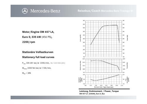 Abmessungen/Dimensions; GesamtlÃ¤nge/Total Length 13 ... - Daimler