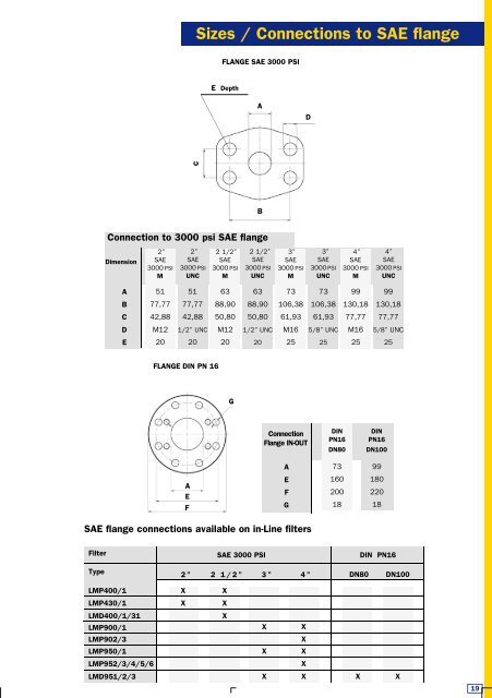 Datasheet - PMCCatalogue