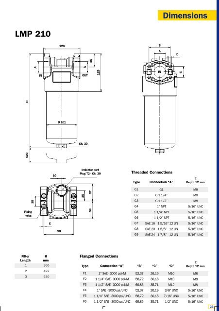 Datasheet - PMCCatalogue