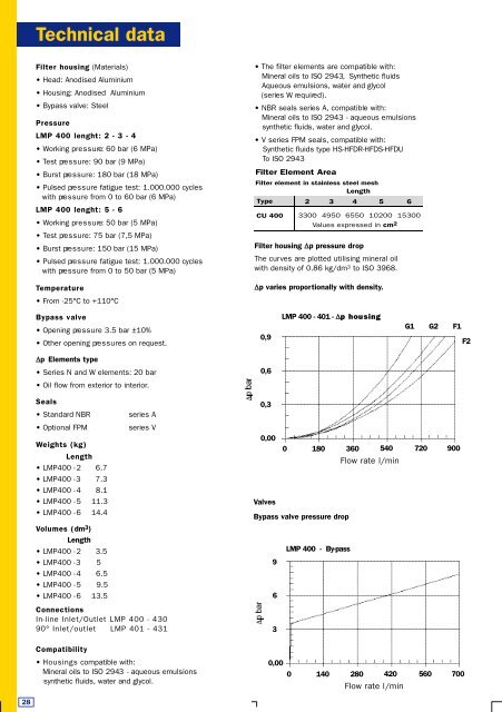 Datasheet - PMCCatalogue