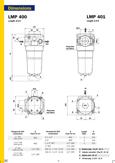 Datasheet - PMCCatalogue