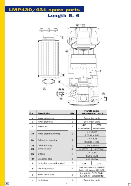 Datasheet - PMCCatalogue