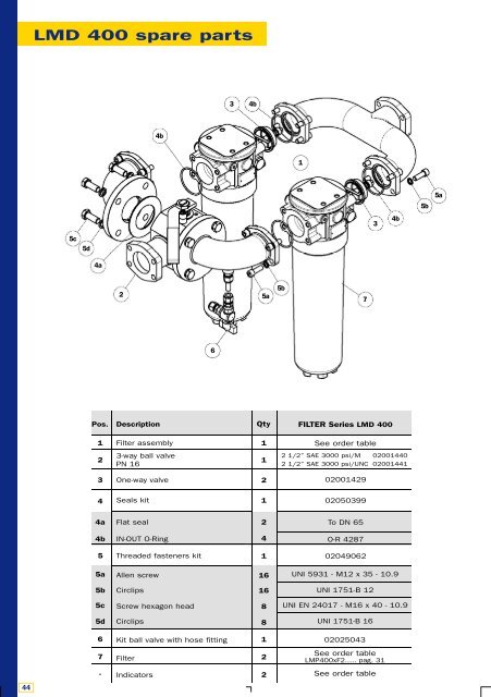 Datasheet - PMCCatalogue