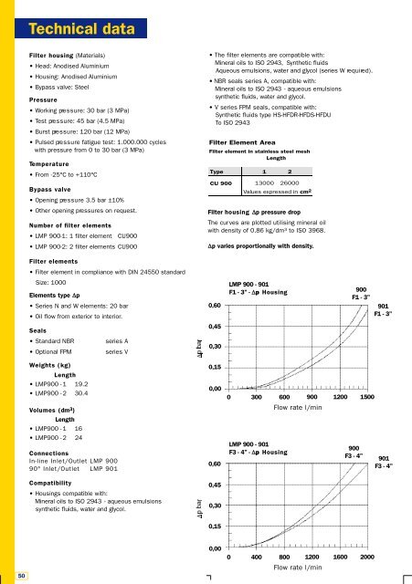 Datasheet - PMCCatalogue