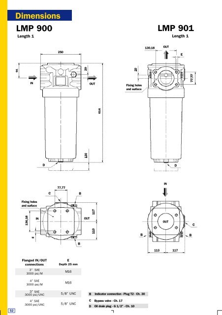 Datasheet - PMCCatalogue