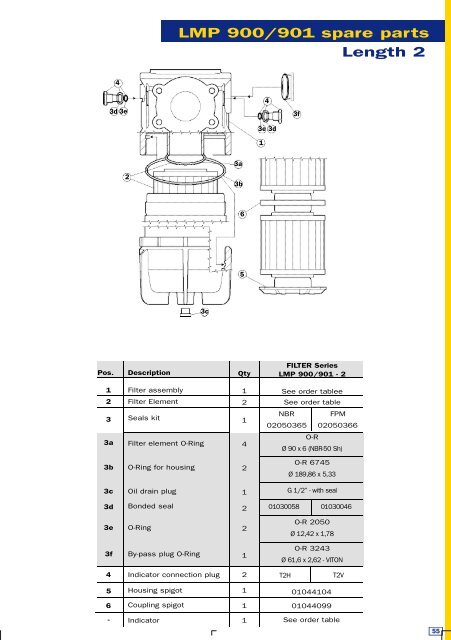 Datasheet - PMCCatalogue