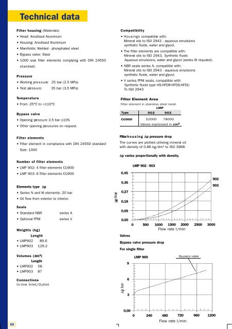 Datasheet - PMCCatalogue