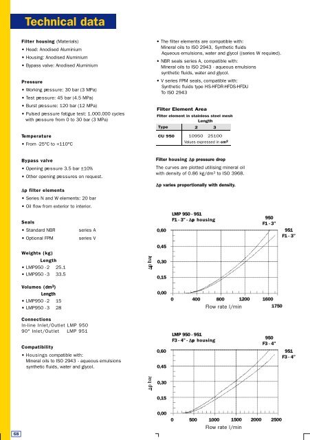 Datasheet - PMCCatalogue