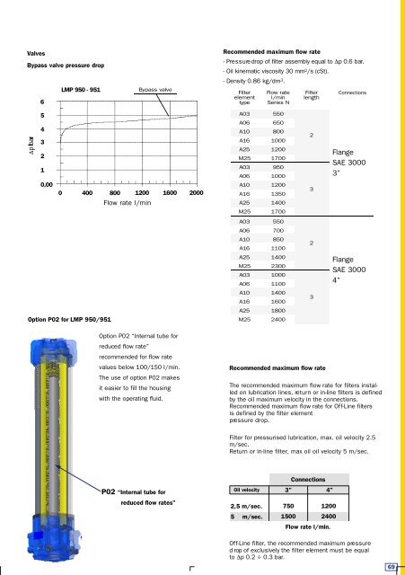 Datasheet - PMCCatalogue