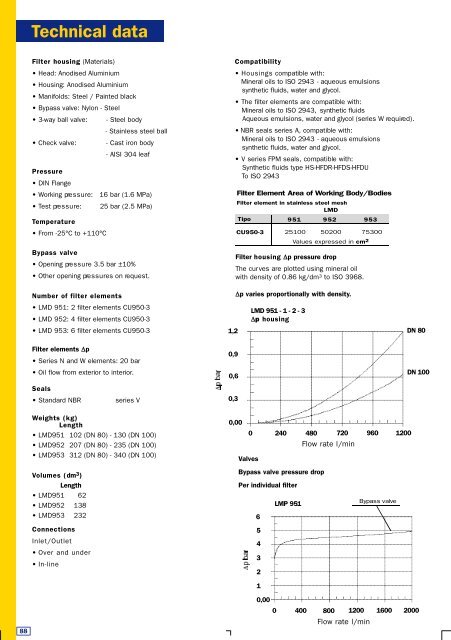 Datasheet - PMCCatalogue