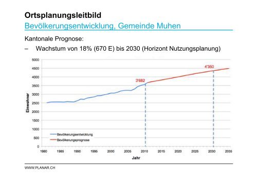 Ortsplanungsleitbild - Muhen