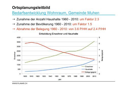 Ortsplanungsleitbild - Muhen