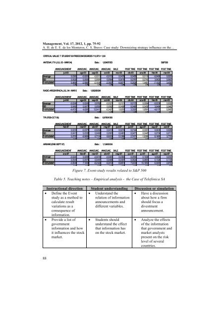 Case study: Downsizing strategy influence on the structure of the firm