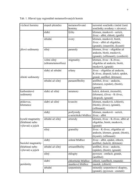 PETROGRAFIE METAMORFITÅ® - Katedra geologie UP