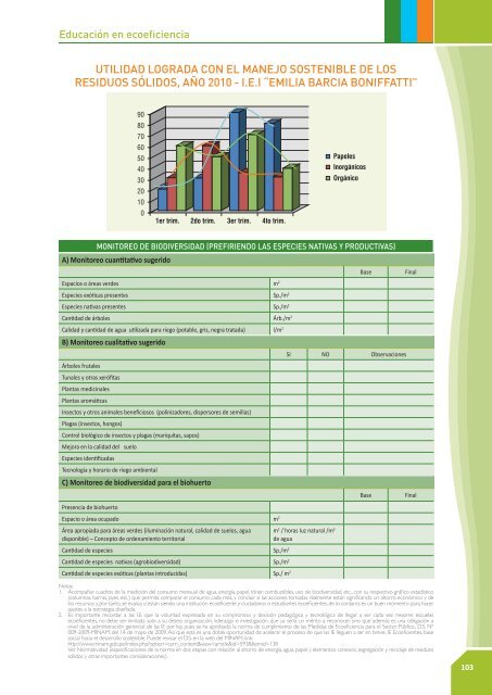 Ciudadanía ambiental - CDAM - Ministerio del Ambiente