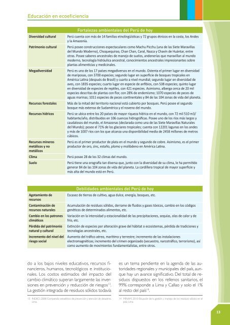 Ciudadanía ambiental - CDAM - Ministerio del Ambiente