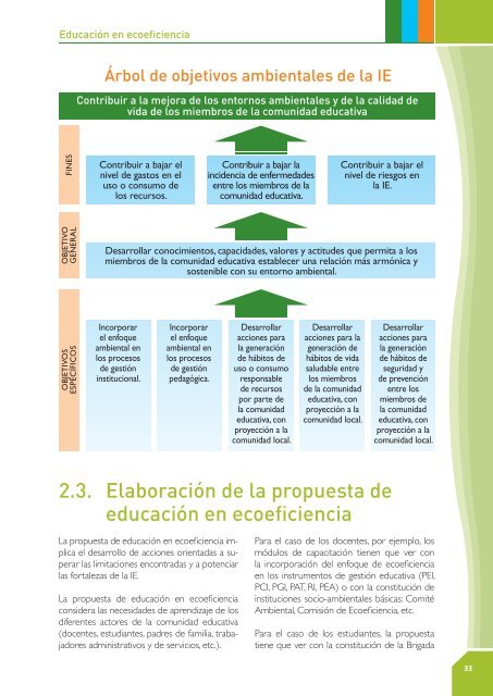 Ciudadanía ambiental - CDAM - Ministerio del Ambiente