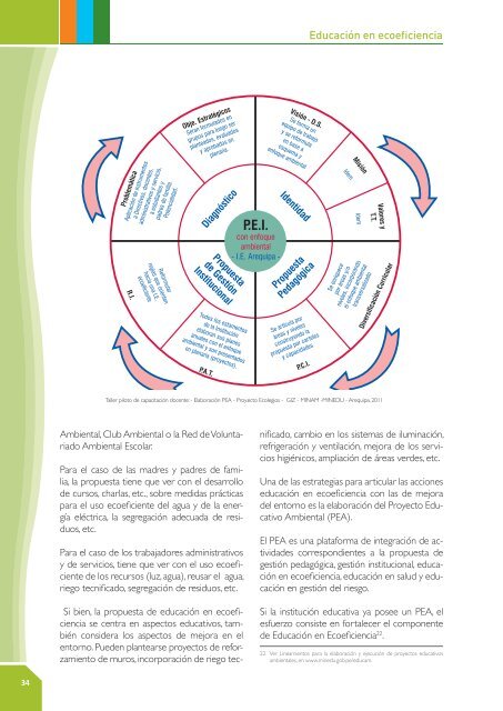 Ciudadanía ambiental - CDAM - Ministerio del Ambiente