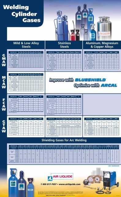 Welding Gases Chart