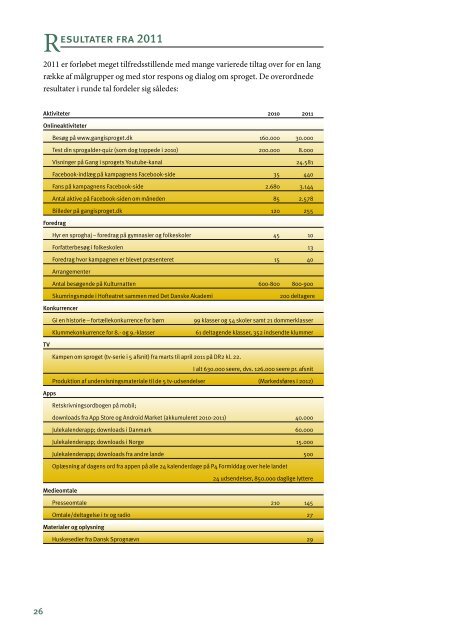 Ãrsberetning 2011 - Dansk SprognÃ¦vn