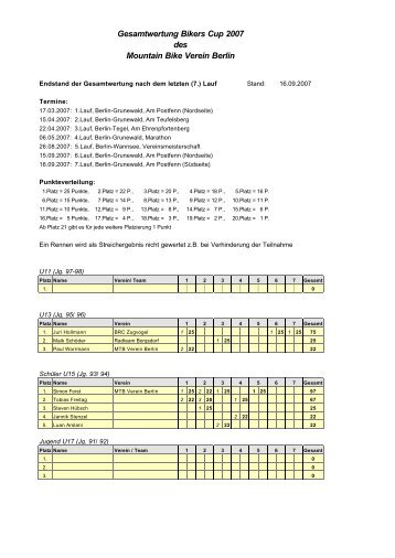 BIKERS CUP 2007 Gesamtwertung - Mountain Bike Verein Berlin eV
