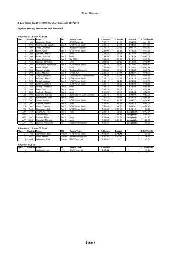 BIKERS CUP 2010 Zeiten des 2. Laufs - Mountain Bike Verein ...