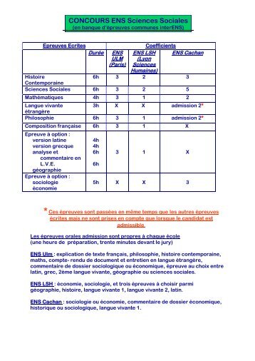 CONCOURS ENS Sciences Sociales - Blanche de Castille