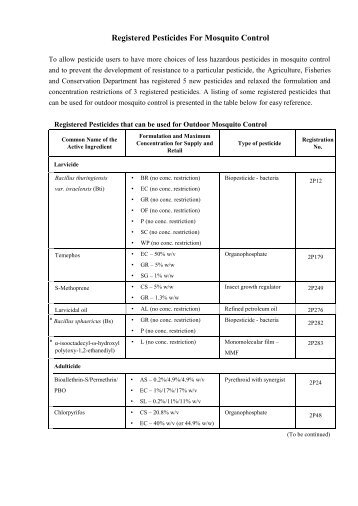 Registered Pesticides For Mosquito Control