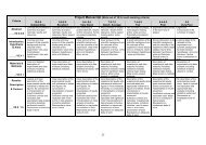 Project Manuscript Assessment Form - School of Medical Sciences