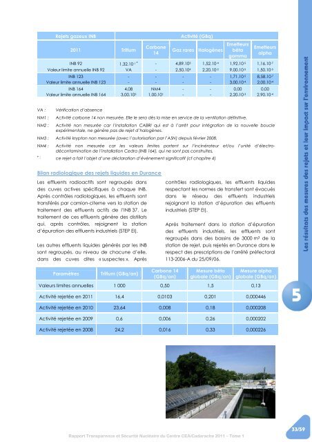 Tome 1 - Centre de Cadarache - CEA