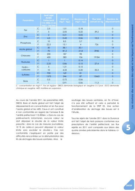 Tome 1 - Centre de Cadarache - CEA