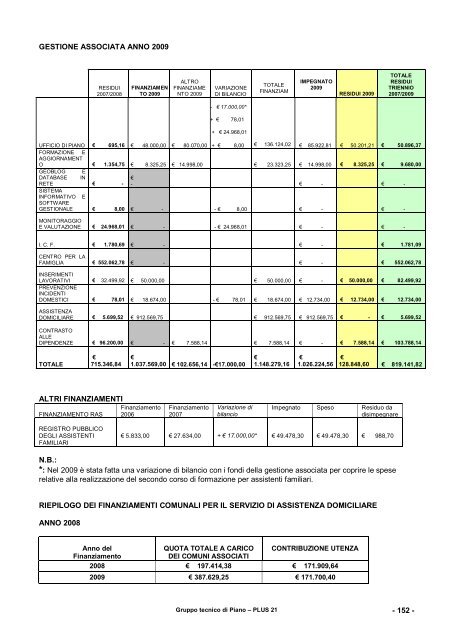 PLUS 21 anno 2010 - Aggiornamento - Sociale - Provincia di Cagliari