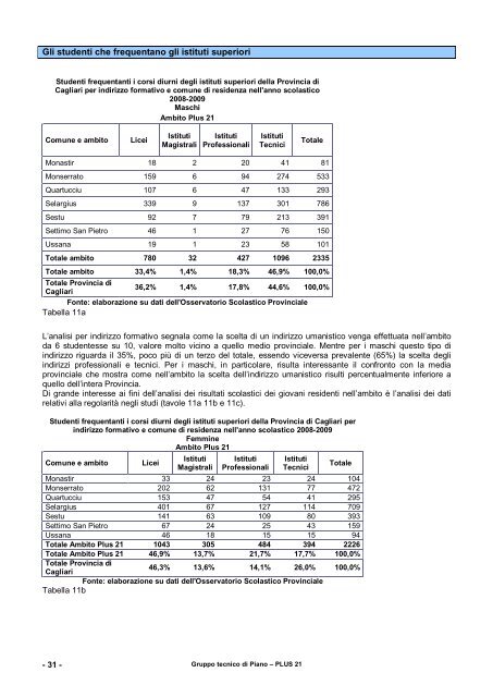 PLUS 21 anno 2010 - Aggiornamento - Sociale - Provincia di Cagliari