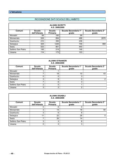 PLUS 21 anno 2010 - Aggiornamento - Sociale - Provincia di Cagliari