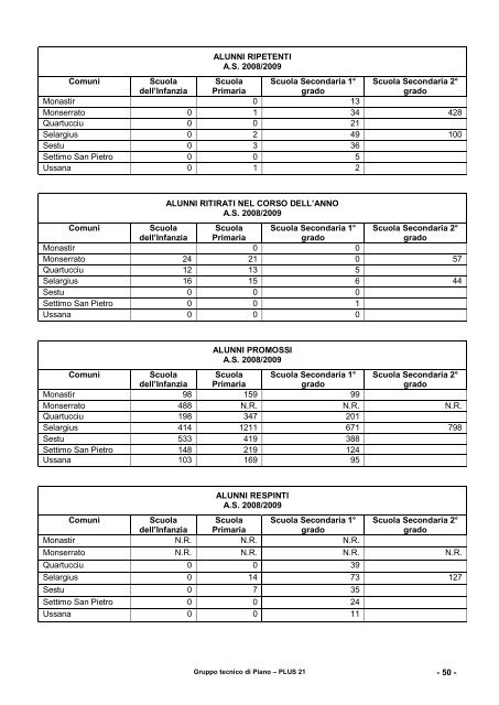 PLUS 21 anno 2010 - Aggiornamento - Sociale - Provincia di Cagliari