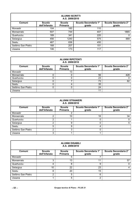 PLUS 21 anno 2010 - Aggiornamento - Sociale - Provincia di Cagliari