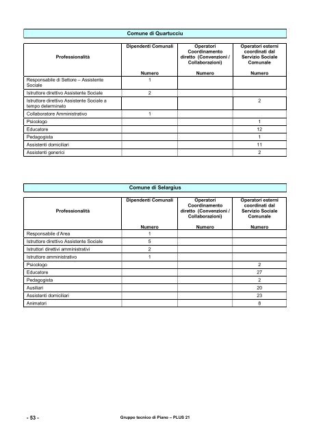 PLUS 21 anno 2010 - Aggiornamento - Sociale - Provincia di Cagliari