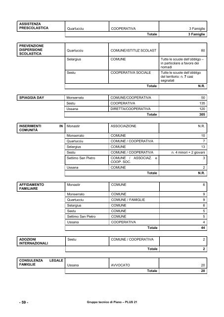 PLUS 21 anno 2010 - Aggiornamento - Sociale - Provincia di Cagliari