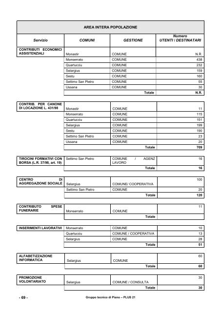 PLUS 21 anno 2010 - Aggiornamento - Sociale - Provincia di Cagliari