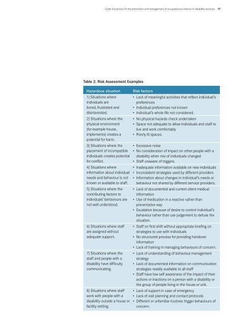 Occupational violence in Disability Services code of practice (PDF