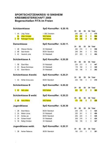 FITA im Freien - KKS Reihen