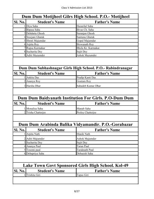 Class V Admission List 2013 - Wbsed.gov.in