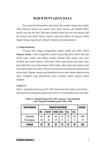 BAB II PENYAJIAN DATA - Blog at UNY dot AC dot ID