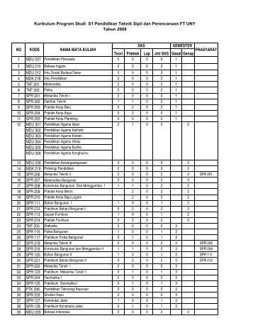 Kurikulum 2009 - Blog at UNY dot AC dot ID