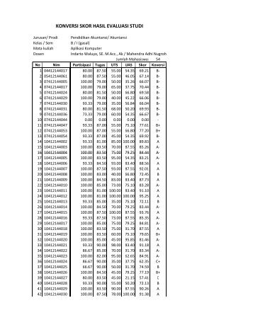 Download Nilai Aplikom Kelas B (.pdf). - Blog at UNY dot AC dot ID