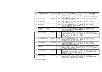 1. pembimbing-ta-pbsi - Blog at UNY dot AC dot ID - Universitas ...