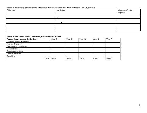 Career Development Plan Template