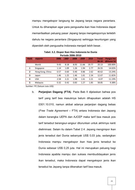 Market Brief : HS 0301.10 Ikan Hias - ITPC Osaka