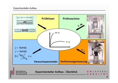 Mehrachsige Beanspruchung von thermoplastischen ... - am IFM