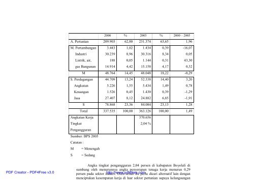 jurnal ilmu administrasi negara - perpustakaan universitas riau